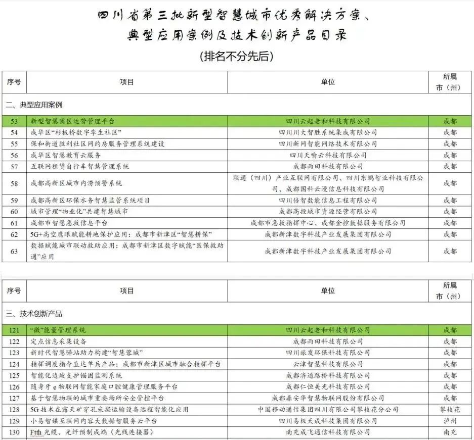 獲選目錄