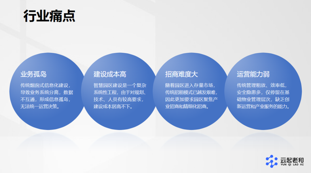 行業(yè)痛點.png