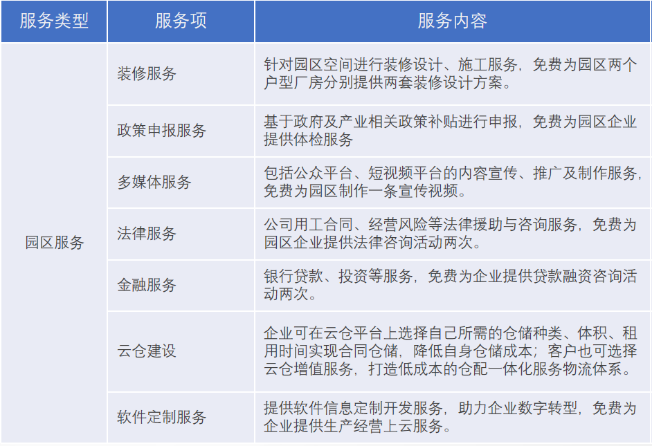服務(wù)內(nèi)容.png